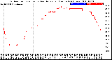 Milwaukee Weather Outdoor Temperature<br>vs Heat Index<br>per Minute<br>(24 Hours)