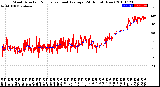 Milwaukee Weather Wind Direction<br>Normalized and Average<br>(24 Hours) (New)