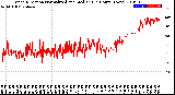 Milwaukee Weather Wind Direction<br>Normalized and Median<br>(24 Hours) (New)