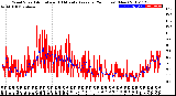 Milwaukee Weather Wind Speed<br>Actual and 10 Minute<br>Average<br>(24 Hours) (New)