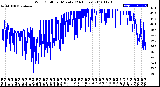 Milwaukee Weather Wind Chill<br>per Minute<br>(24 Hours)