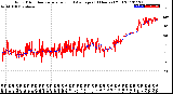 Milwaukee Weather Wind Direction<br>Normalized and Average<br>(24 Hours) (Old)