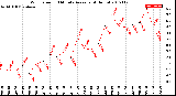 Milwaukee Weather Wind Speed<br>10 Minute Average<br>(4 Hours)