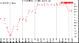 Milwaukee Weather Heat Index<br>(24 Hours)