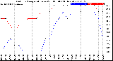 Milwaukee Weather Outdoor Temperature<br>vs Wind Chill<br>(24 Hours)