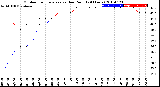 Milwaukee Weather Outdoor Temperature<br>vs Dew Point<br>(24 Hours)