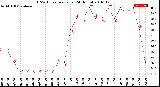 Milwaukee Weather THSW Index<br>per Hour<br>(24 Hours)