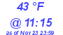 Milwaukee Weather Dewpoint High High Today
