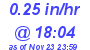Milwaukee Weather Rain Rate Today