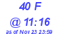 Milwaukee Weather THSW Index High Today