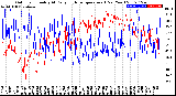 Milwaukee Weather Outdoor Humidity<br>At Daily High<br>Temperature<br>(Past Year)