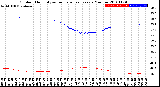 Milwaukee Weather Outdoor Humidity<br>vs Temperature<br>Every 5 Minutes