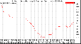 Milwaukee Weather Outdoor Humidity<br>Every 5 Minutes<br>(24 Hours)