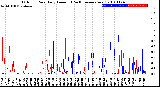 Milwaukee Weather Outdoor Rain<br>Daily Amount<br>(Past/Previous Year)