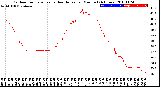 Milwaukee Weather Outdoor Temperature<br>vs Heat Index<br>per Minute<br>(24 Hours)