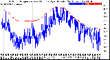 Milwaukee Weather Outdoor Temperature<br>vs Wind Chill<br>per Minute<br>(24 Hours)