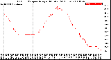 Milwaukee Weather Outdoor Temperature<br>per Minute<br>(24 Hours)