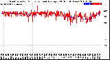 Milwaukee Weather Wind Direction<br>Normalized and Average<br>(24 Hours) (New)