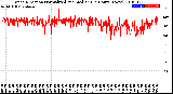 Milwaukee Weather Wind Direction<br>Normalized and Median<br>(24 Hours) (New)