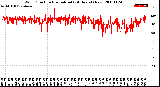 Milwaukee Weather Wind Direction<br>Normalized<br>(24 Hours) (New)