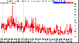 Milwaukee Weather Wind Speed<br>Actual and Hourly<br>Average<br>(24 Hours) (New)