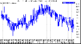 Milwaukee Weather Wind Chill<br>per Minute<br>(24 Hours)