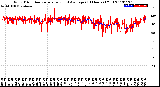 Milwaukee Weather Wind Direction<br>Normalized and Average<br>(24 Hours) (Old)