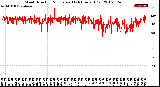 Milwaukee Weather Wind Direction<br>Normalized<br>(24 Hours) (Old)