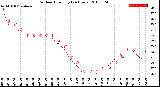 Milwaukee Weather Outdoor Humidity<br>(24 Hours)