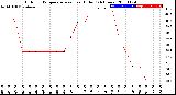 Milwaukee Weather Outdoor Temperature<br>vs Heat Index<br>(24 Hours)