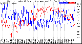 Milwaukee Weather Outdoor Humidity<br>At Daily High<br>Temperature<br>(Past Year)