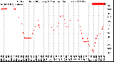 Milwaukee Weather Outdoor Humidity<br>Every 5 Minutes<br>(24 Hours)