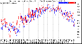 Milwaukee Weather Outdoor Temperature<br>Daily High<br>(Past/Previous Year)