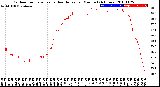 Milwaukee Weather Outdoor Temperature<br>vs Heat Index<br>per Minute<br>(24 Hours)