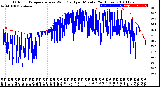 Milwaukee Weather Outdoor Temperature<br>vs Wind Chill<br>per Minute<br>(24 Hours)