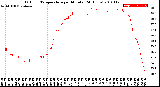 Milwaukee Weather Outdoor Temperature<br>per Minute<br>(24 Hours)