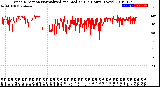 Milwaukee Weather Wind Direction<br>Normalized and Median<br>(24 Hours) (New)