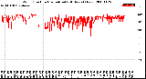 Milwaukee Weather Wind Direction<br>Normalized<br>(24 Hours) (New)