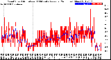 Milwaukee Weather Wind Speed<br>Actual and 10 Minute<br>Average<br>(24 Hours) (New)