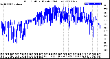 Milwaukee Weather Wind Chill<br>per Minute<br>(24 Hours)