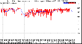 Milwaukee Weather Wind Direction<br>Normalized and Average<br>(24 Hours) (Old)