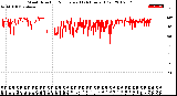 Milwaukee Weather Wind Direction<br>Normalized<br>(24 Hours) (Old)