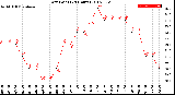 Milwaukee Weather Dew Point<br>(24 Hours)