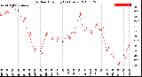 Milwaukee Weather Outdoor Humidity<br>(24 Hours)