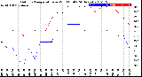 Milwaukee Weather Outdoor Temperature<br>vs Wind Chill<br>(24 Hours)