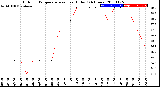 Milwaukee Weather Outdoor Temperature<br>vs Heat Index<br>(24 Hours)