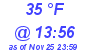 Milwaukee Weather Dewpoint High High Today