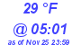 Milwaukee Weather Dewpoint High Low Today