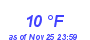 Milwaukee Weather Dewpoint High Low Month