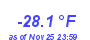 Milwaukee Weather Wind Chill Low Year